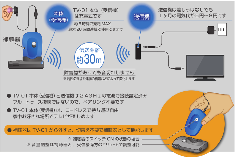 テレビ音声受信機 TV-01