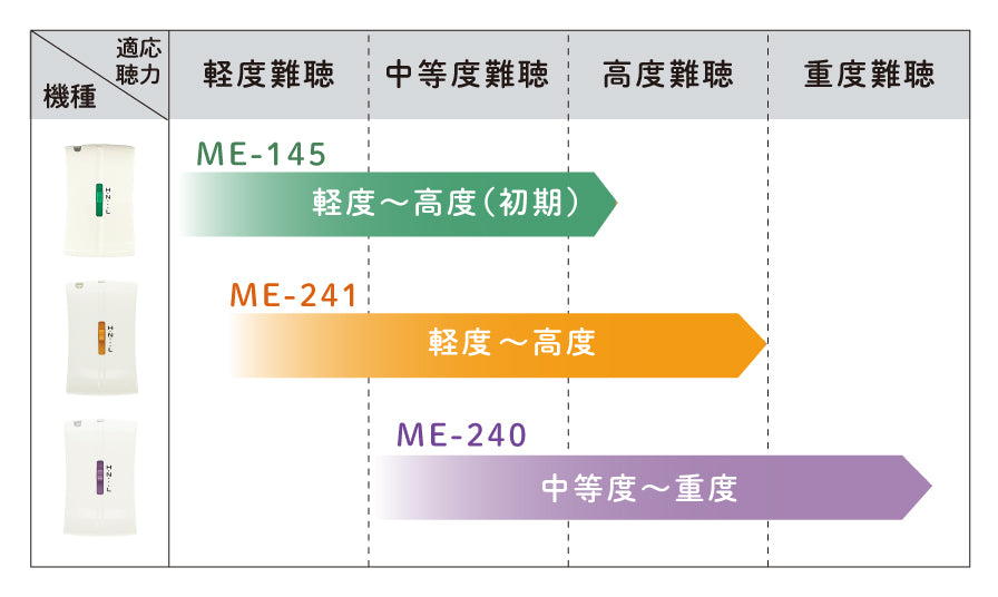 ポッケ sel2 シリーズME-241(軽度~高度難聴者用)※非課税