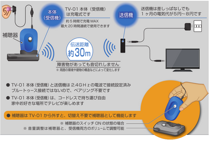 テレビ音声受信機　TV-01